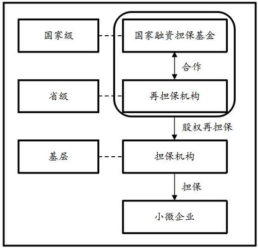 國家融資擔(dān)?；疬\(yùn)作模式