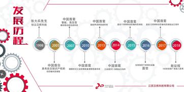 液相色譜產(chǎn)品及設(shè)備制造商漢邦科技完成B 輪融資 資方為藥明康德