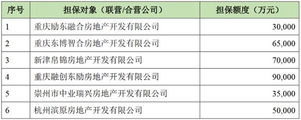 迪馬股份:擬為8家聯(lián)營(yíng)企業(yè)提供42.4億元融資擔(dān)保額度