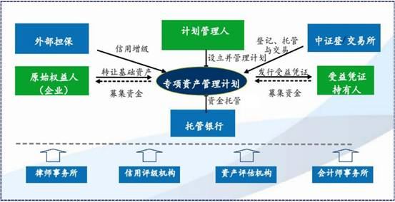 地產(chǎn)資管類(lèi)融資產(chǎn)品大全及案例分析