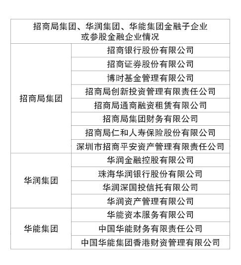 國資委為央企融資擔(dān)保畫紅線,深意何在