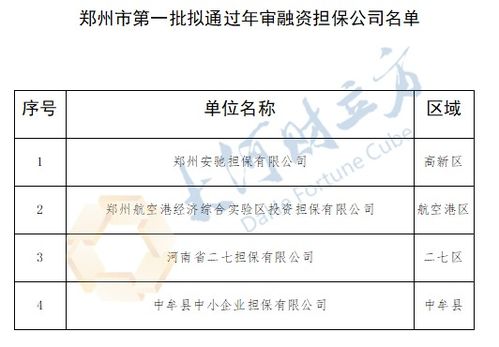 鄭州市4家融資擔(dān)保公司 17家小貸公司擬通過(guò)年審