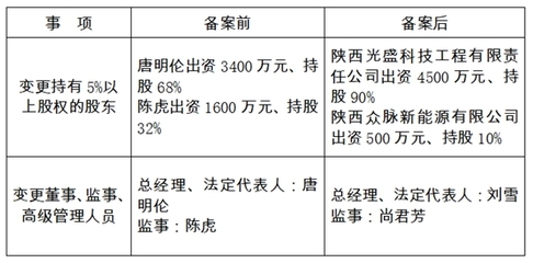 云金監(jiān)管備案〔2022〕41號(hào) 準(zhǔn)予備案通知書(昆明乾貫融資擔(dān)保)